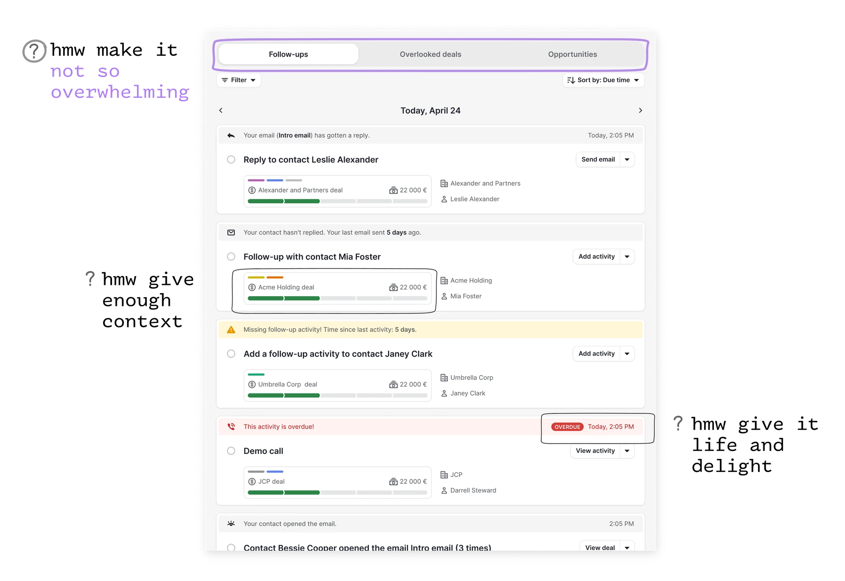 A screenshot of the Pulse follow-ups feed: a dated list of prioritised sales actions — reply to a contact, follow up, add an activity, an overdue demo call — each row showing the deal, its value and its stage. Three hand-drawn notes mark the design questions behind it: “how might we make it not so overwhelming?” on the tab bar, “how might we give enough context?” on a deal's summary, and “how might we give it life and delight?” on the overdue flag.